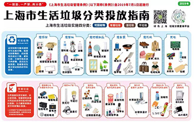 19/07/11 艾克森環(huán)?？倓?dòng)員——垃圾分類，從身邊做起