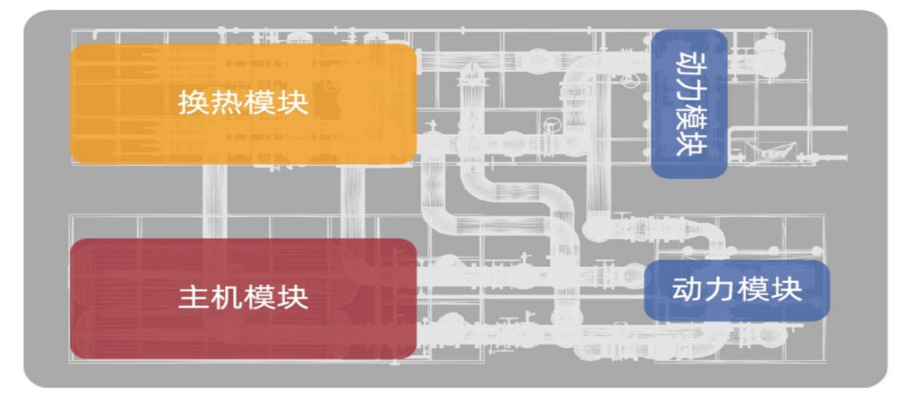 集中冷源，統一配置
